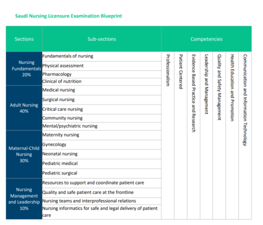 SNLE exam syllabus