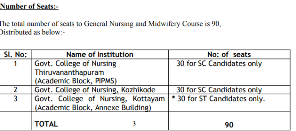 General Nursing And Midwifery GNM Admission Process In Kerala State 